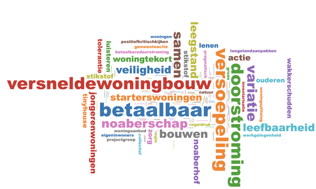 ‘Wonen’ is best wel een ingewikkeld onderwerp